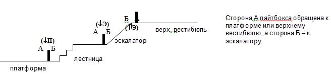 Схема расположения лайтбоксов (фото)